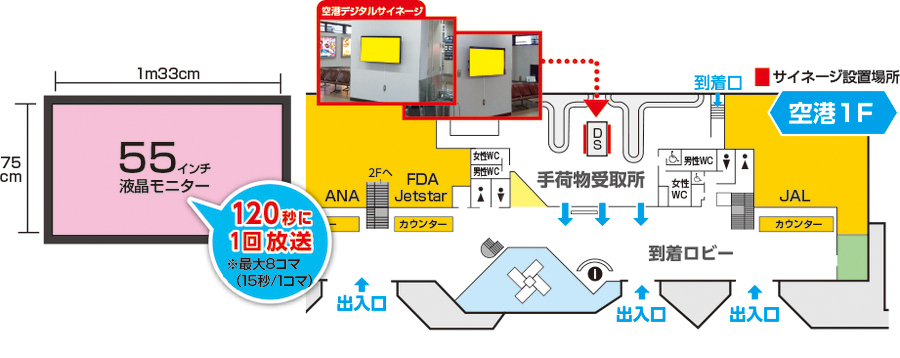 サイズと広告設置場所