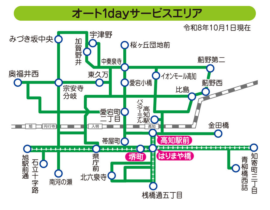 オート1dayサービス