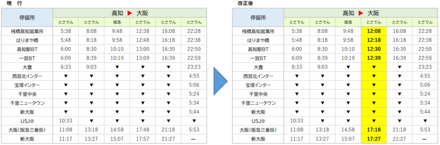 時刻表