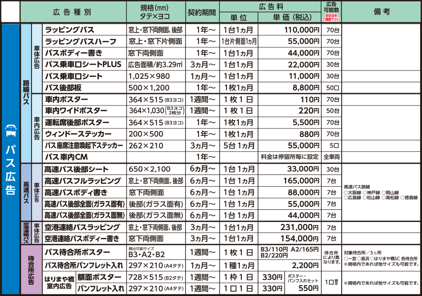 バス料金表