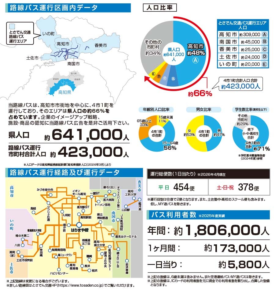 路線バスデータ