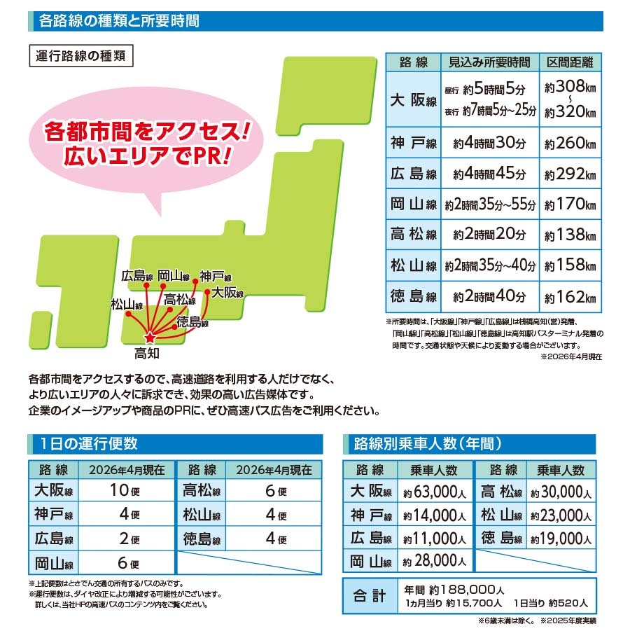 高速バス広告データ