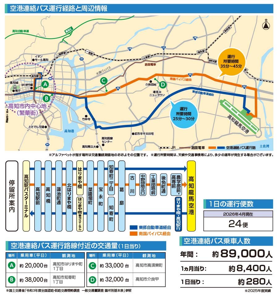 空港連絡バス情報